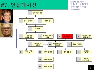 #7.  인플레이션