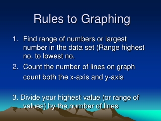 Rules to Graphing