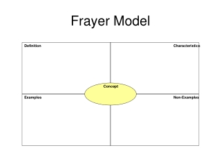 Frayer Model