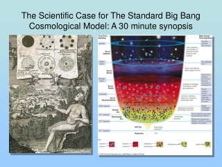 The Scientific Case for The Standard Big Bang Cosmological Model: A 30 minute synopsis