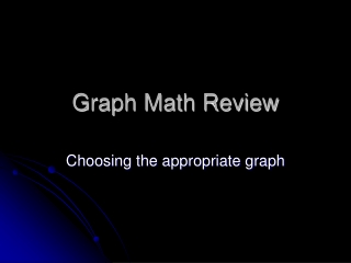 Graph Math Review