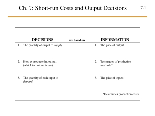 Ch. 7: Short-run Costs and Output Decisions