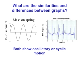 What are the similarities and differences between graphs?