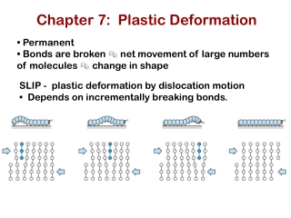 Chapter 7:  Plastic Deformation