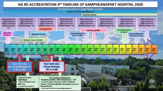 HA RE-ACCREDITATION 4 th TIMELINE OF KAMPHEANGPHET HOSPITAL 2020