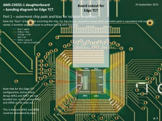 AMS-CHESS-1 daughterboard  – bonding diagram for Edge TCT