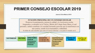 PRIMER CONSEJO ESCOLAR 2019  Jueves 22 de Marzo 2019