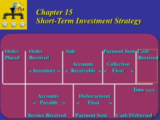 Chapter 15 Short-Term Investment Strategy
