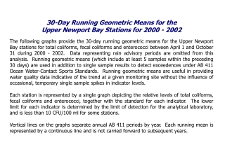 30-Day Running Geometric Means for the  Upper Newport Bay Stations for 2000 - 2002