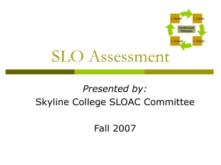 SLO Assessment