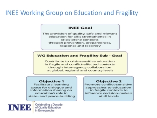 INEE Working Group on Education and Fragility