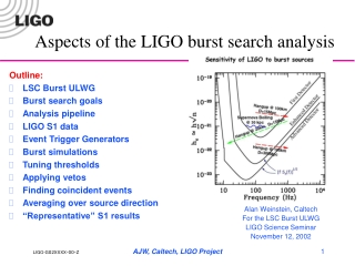 Aspects of the LIGO burst search analysis