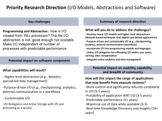 Priority Research Direction  (I/O Models, Abstractions and Software)