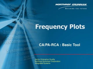 Frequency Plots