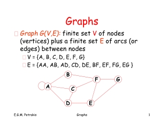 Graphs