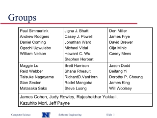 Groups