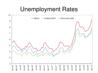 Unemployment Rates