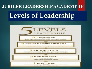 Levels of Leadership