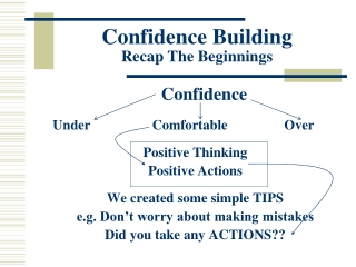 Confidence Building Recap The Beginnings