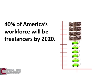 40% of America’s workforce will be freelancers by 2020.