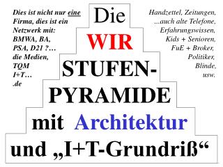 Die WIR STUFEN- PYRAMIDE mit Architektur und „I+T-Grundriß“