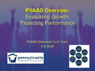 PVAAS Overview: Evaluating Growth, Projecting Performance