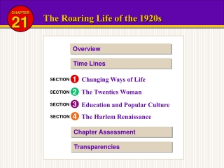 The Roaring Life of the 1920s