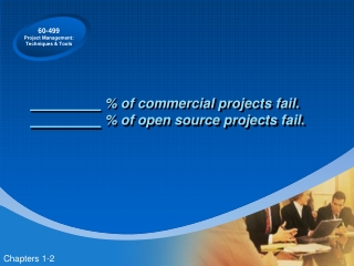 % of commercial projects fail.  % of open source projects fail.