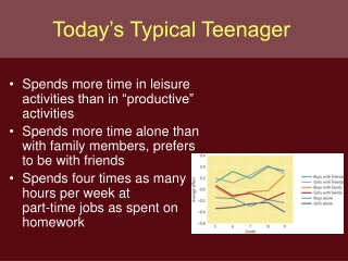 Today’s Typical Teenager