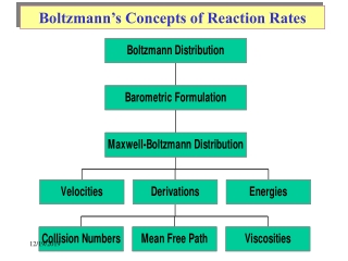Boltzmann’s Concepts of Reaction Rates