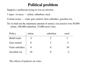 Political problem