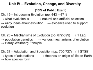 Unit IV – Evolution, Change, and Diversity (15% of Public Exam)