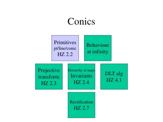 Conics