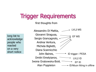 Trigger Requirements