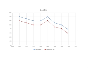 Correlation Definition