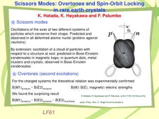 Scissors modes