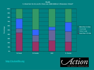 Health 1) About how far do you live from your child/children’s Elementary School?