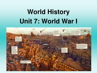 World History Unit 7: World War I