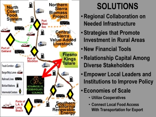 North Coast Food System