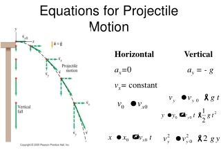 Equations for Projectile Motion