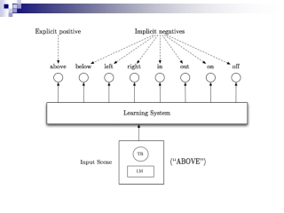 Dealing with Implicit Negatives