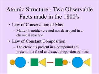 Atomic Structure - Two Observable Facts made in the 1800’s