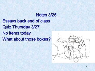 Notes 3/25 Essays back end of class Quiz Thursday 3/27  No items today What about those boxes?