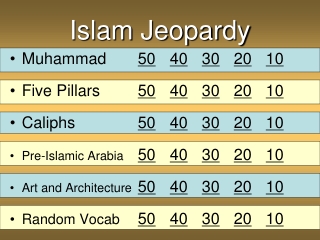 Islam Jeopardy
