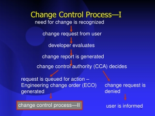 Change Control Process—I