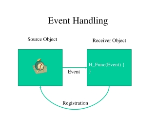 Event Handling