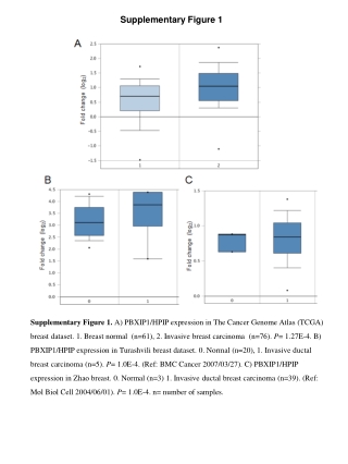 Supplementary  Figure 1