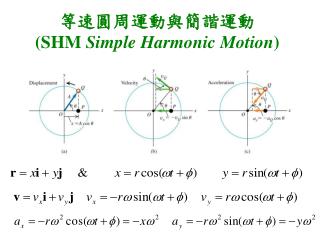 等速圓周運動與簡諧運動 (SHM Simple Harmonic Motion )