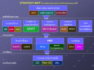 พัฒนาสุขภาพประชาชน