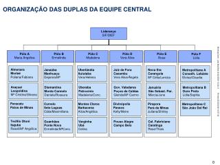 ORGANIZAÇÃO DAS DUPLAS DA EQUIPE CENTRAL